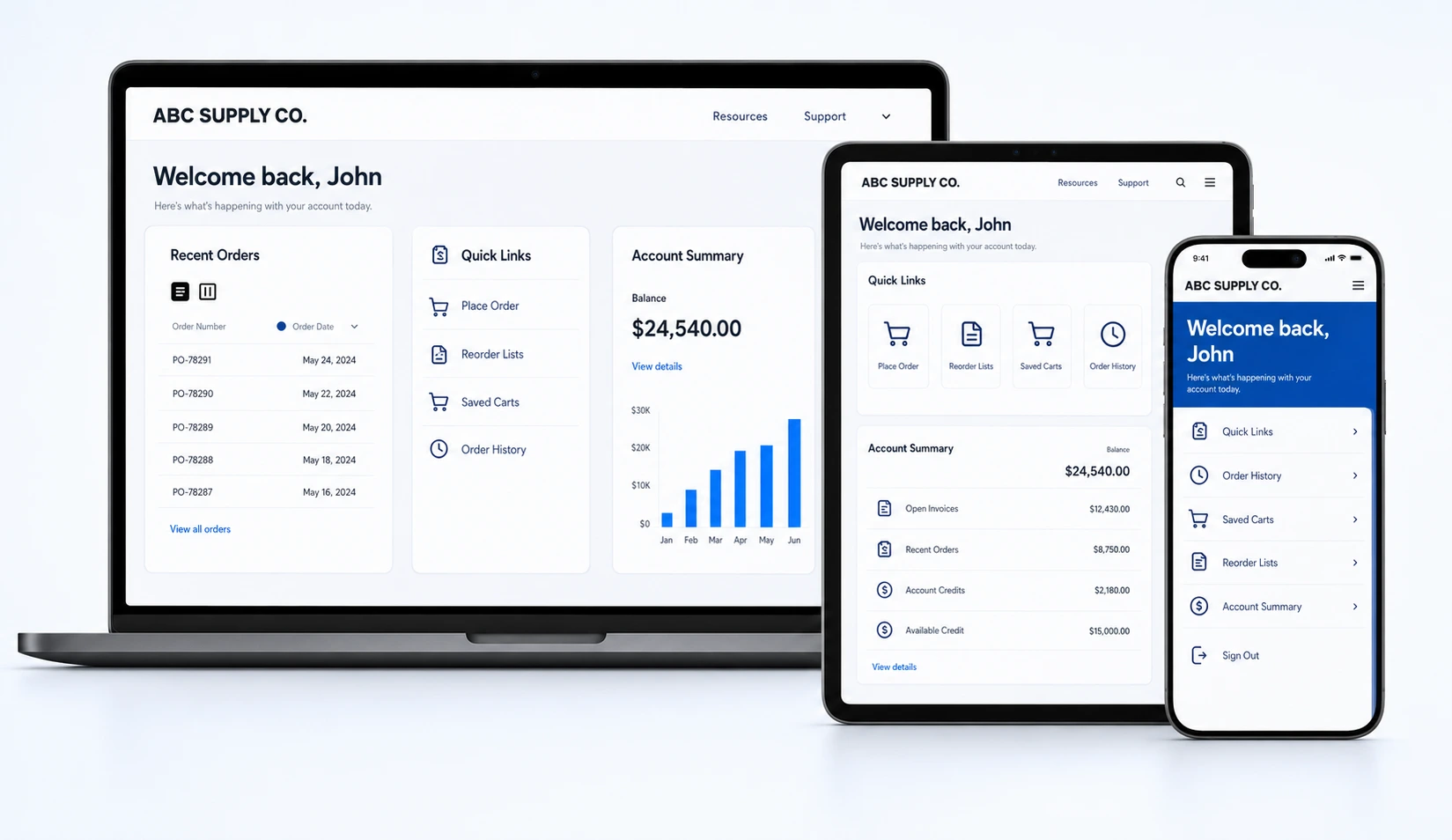 Responsive B2B customer portal displayed on laptop, tablet, and mobile phone